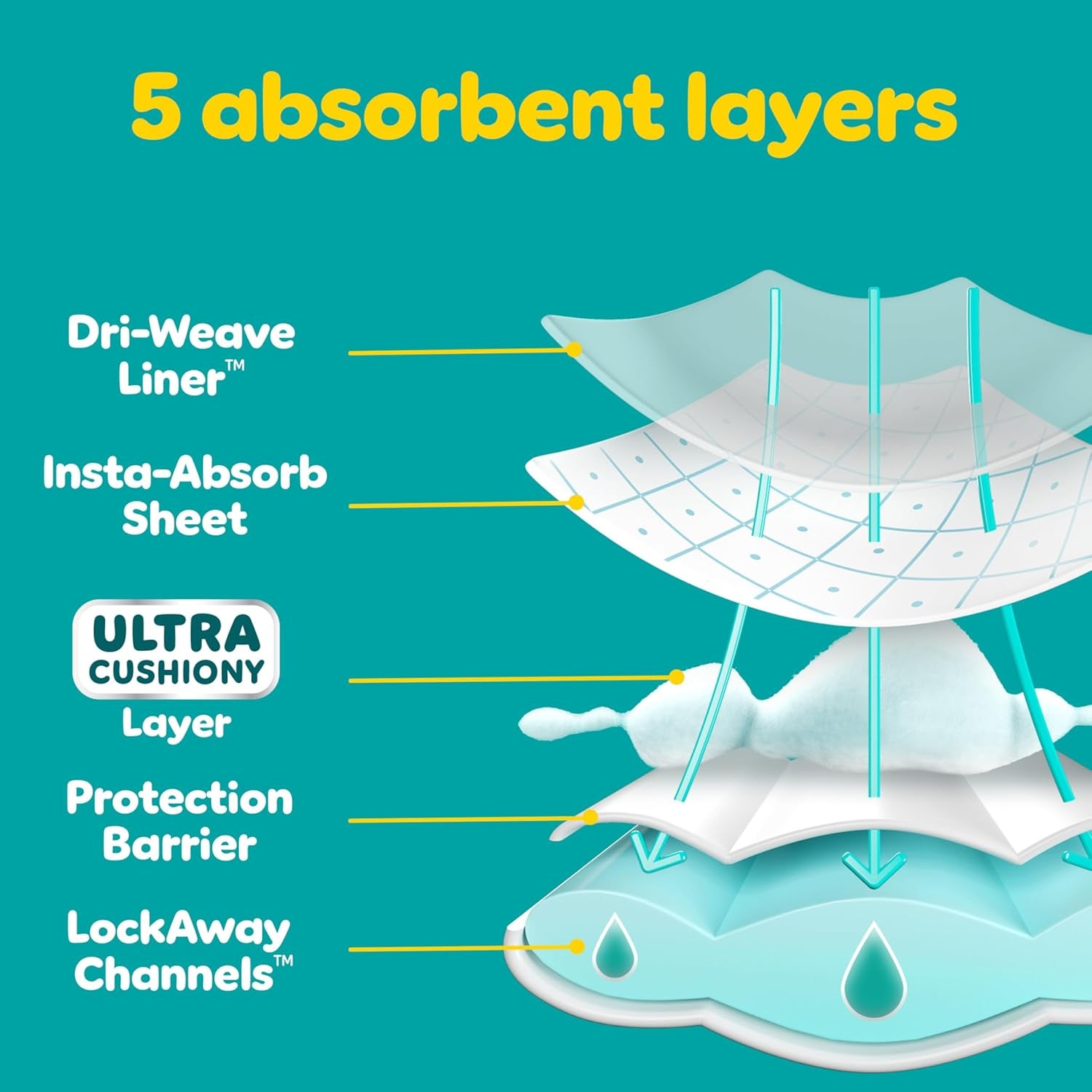 Pampers Diapers - Baby Dry - Size 3, 210 Count, Absorbent Disposable Infant Diaper (Packaging May Vary)