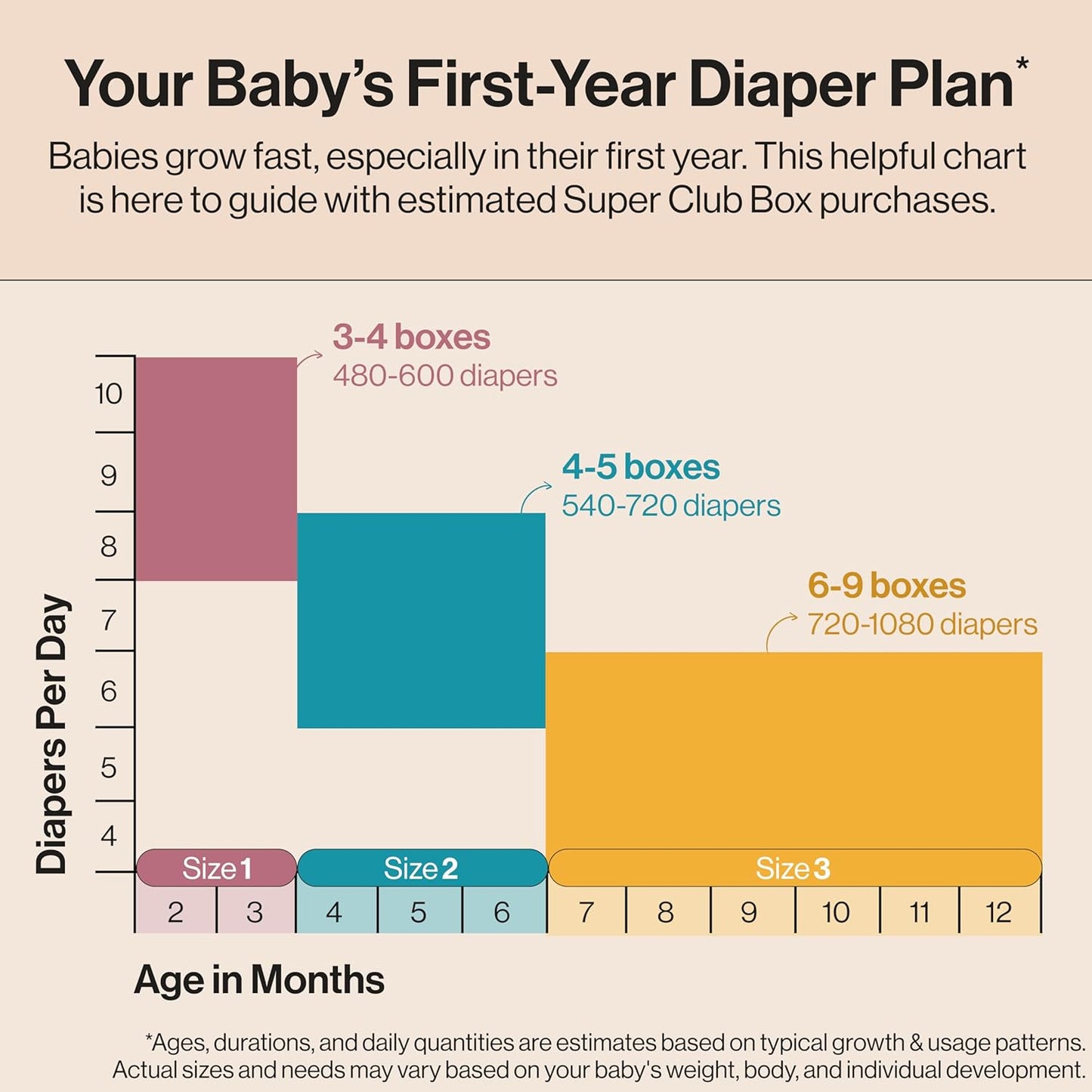 The Honest Company Comfort Dry Disposable Daytime Diapers for Sensitive Skin, Hypoallergenic, Wild Thang + All the Alpacas, Super Club Box Size 4 (22–37 Lbs) 104 Count