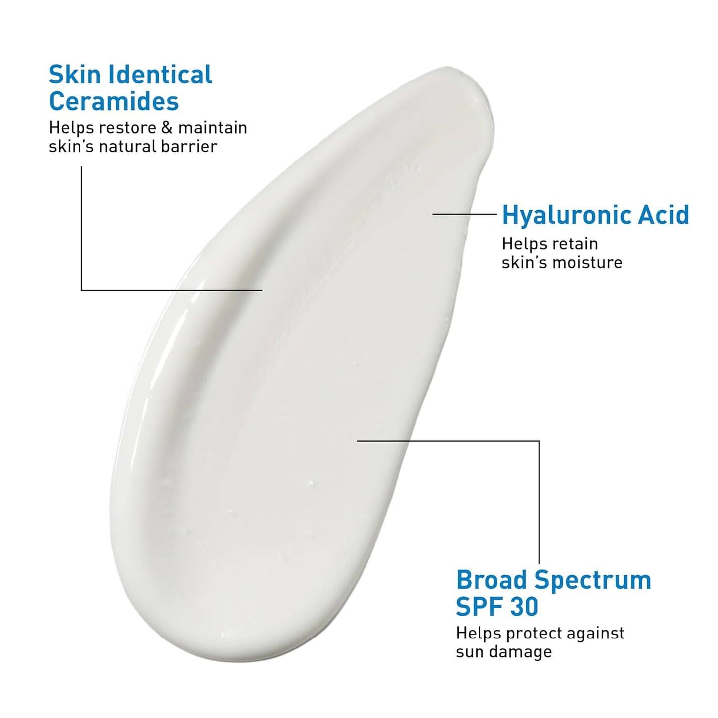 CeraVe face moisturizer SPF 30 texture and ingredients including ceramides, hyaluronic acid, and SPF 30 protection.
