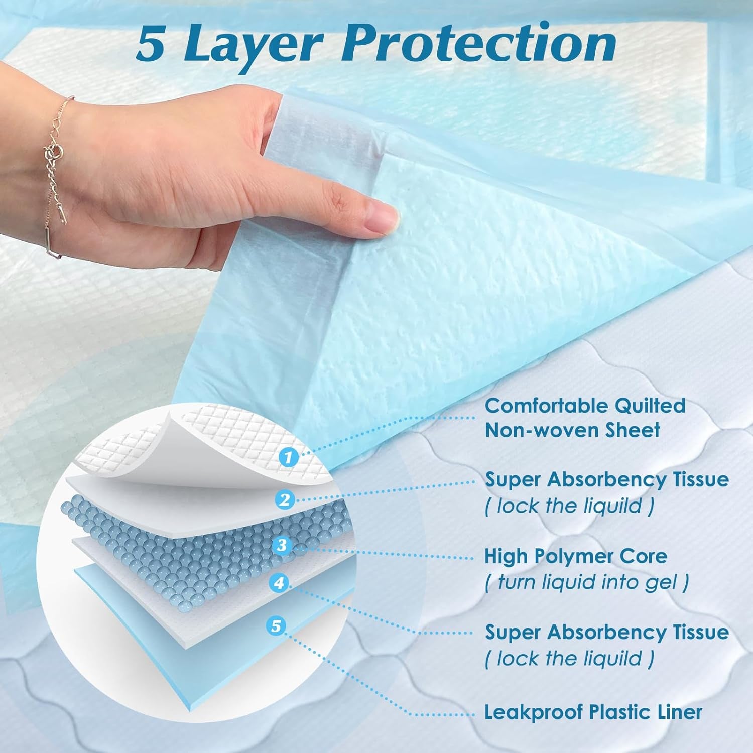 Wowflash Super Absorbency Disposable Leakproof Underpads with Quick Drying for Baby, Adults, Puppy, Dog Bed Pee Pads, Extra Large, XXL Incontinence Pads, 30” X 36”, 50 Count