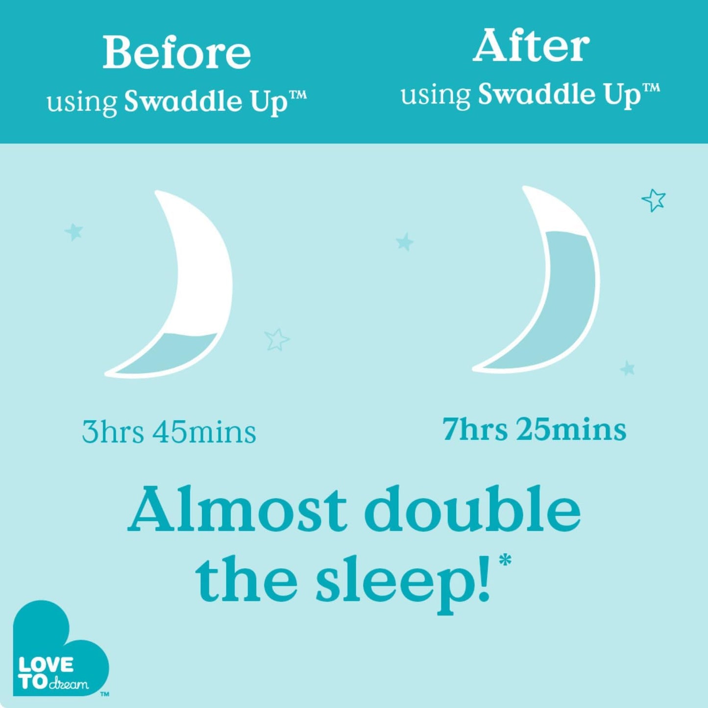 Love to Dream Swaddle Up,Baby Sleep Sack, Self-Soothing Swaddles for Newborns,Get Longer Sleep,Snug Fit Helps Calm Startle Reflex, New Born Essentials for Baby,1.0 TOG, Medium 13-19Lbs, Stripe Denim