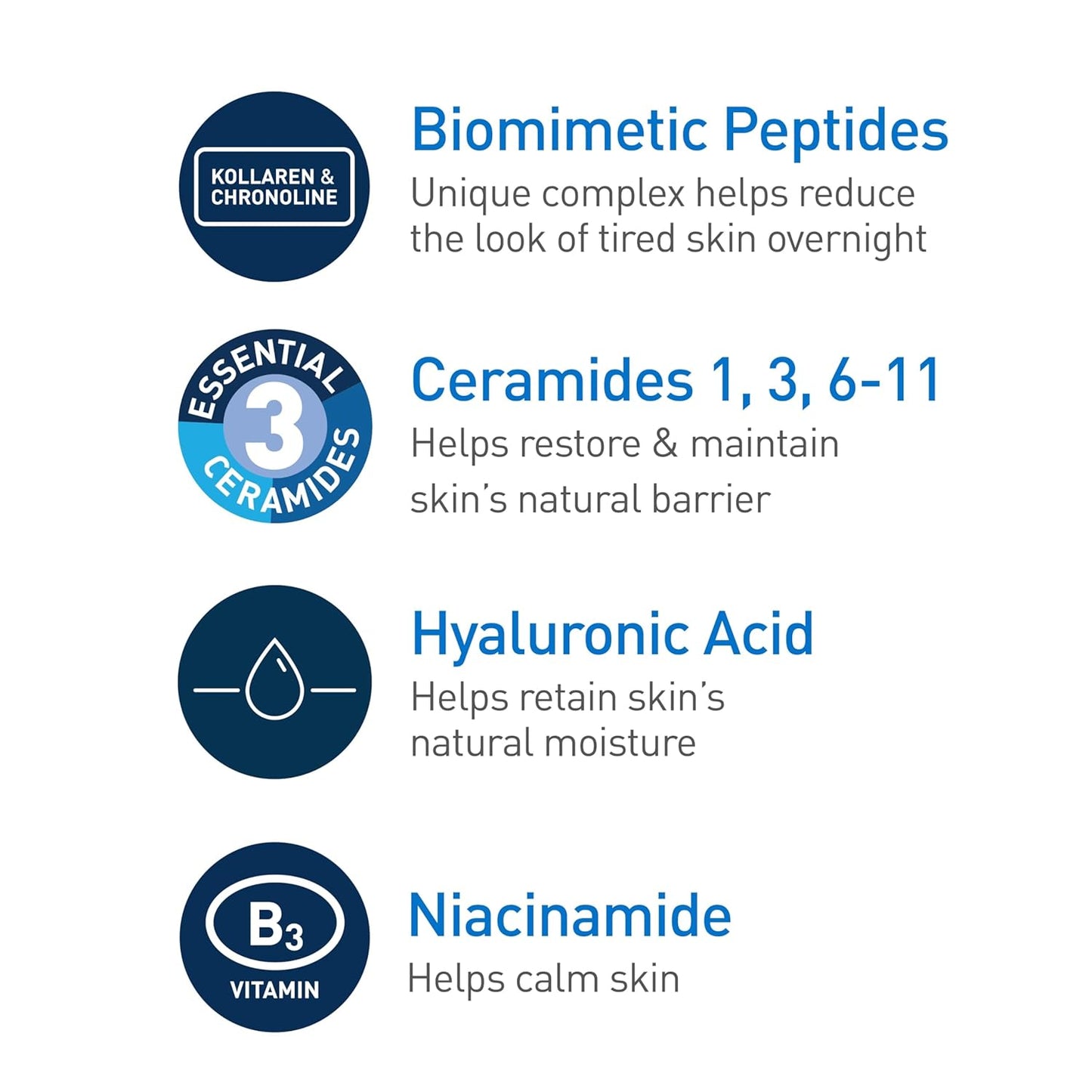 CeraVe peptide night cream moisturizer ingredients including biomimetic peptides, ceramides, hyaluronic acid, and niacinamide.