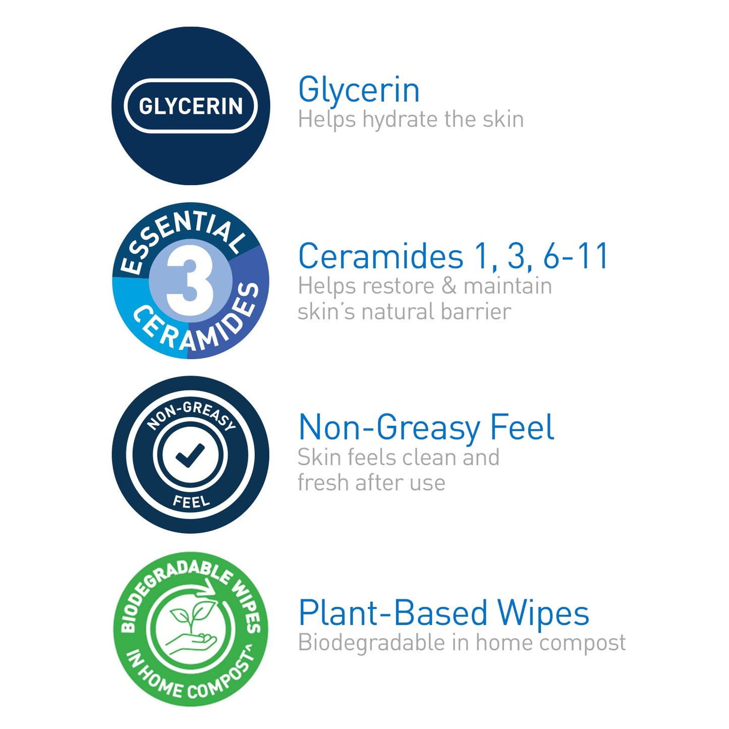 CeraVe plant-based makeup remover wipes ingredients: Glycerin, Ceramides, Non-Greasy Feel, Biodegradable Wipes.