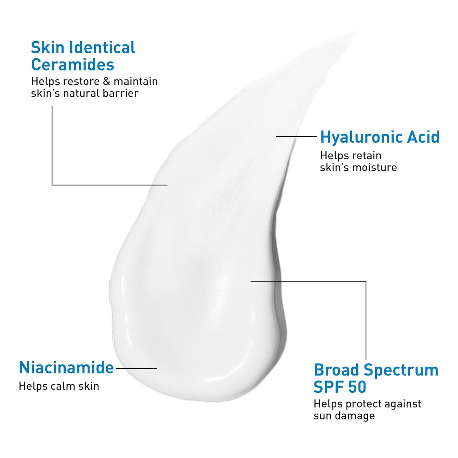 CeraVe facial moisturizing lotion set ingredients including ceramides, hyaluronic acid, niacinamide, and SPF 50.