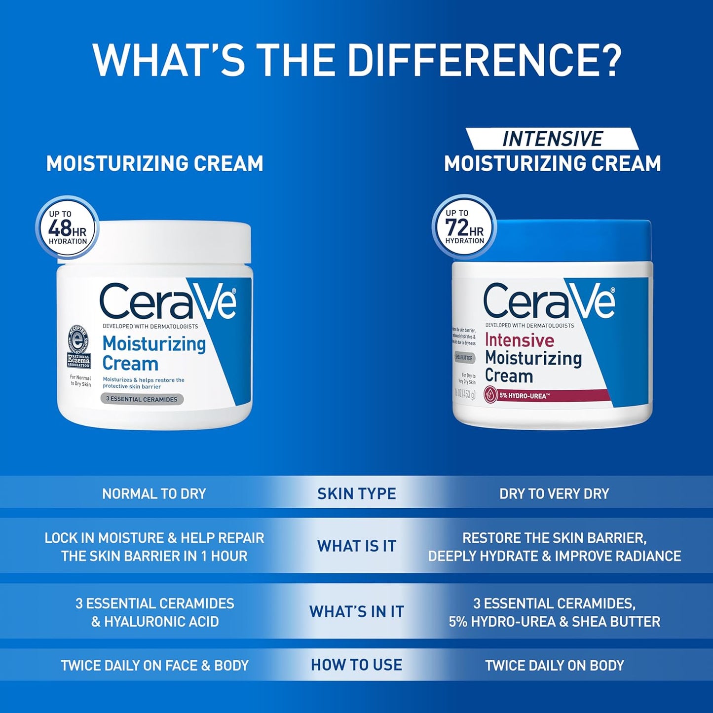 CeraVe Moisturizing Cream Face Body Moisturizer Fragrance Free 19 oz Tub New