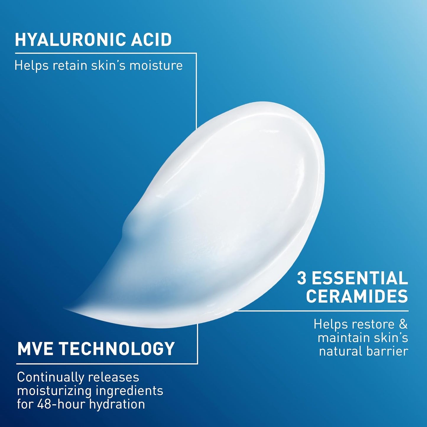CeraVe fragrance free moisturizing cream texture showing hyaluronic acid and ceramides in a blue background.