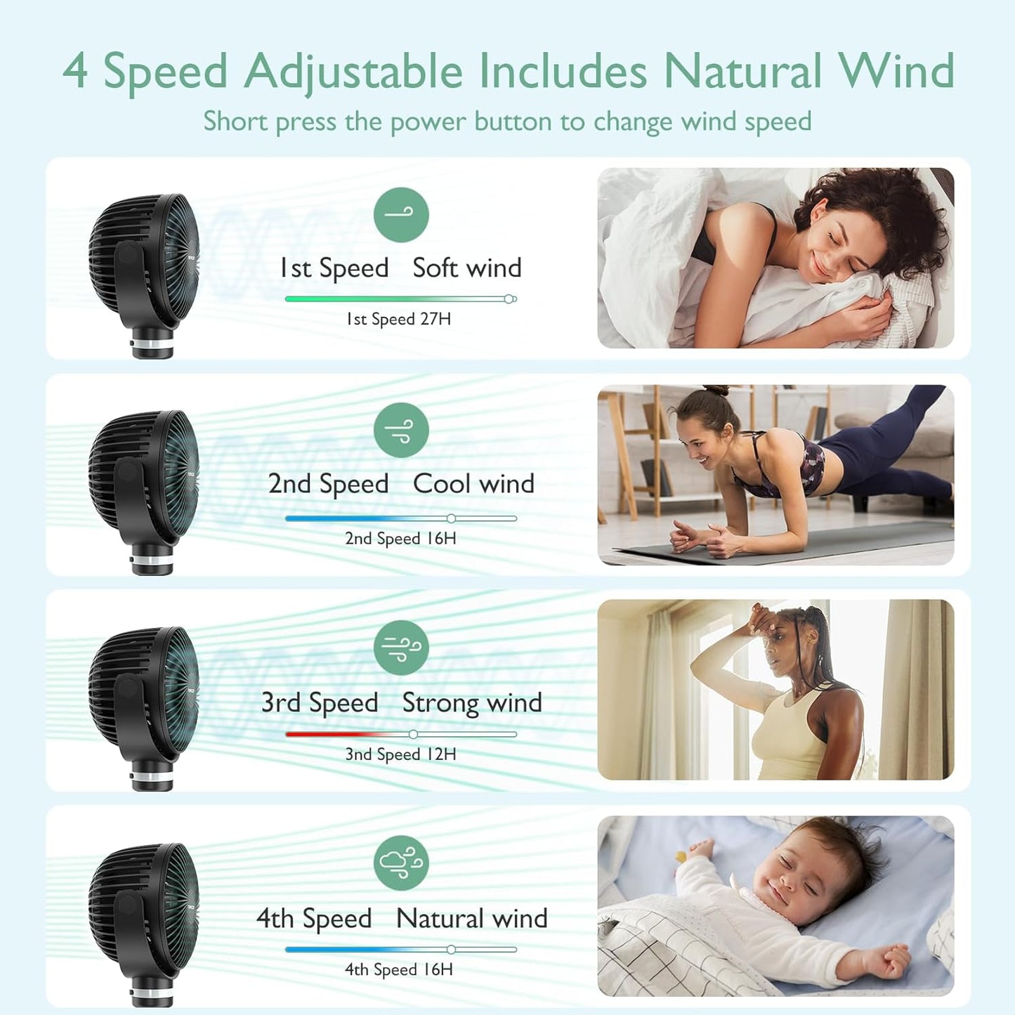 Momcozy 8000Mah Portable Stroller Fan | 27H Ultra-Long Battery Life | Detachable 4 Speed 360°Rotate | 2 Modes LED Night Light, USB Rechargeable Handheld Cooling Fan for Travel, Car Seat, Bedroom