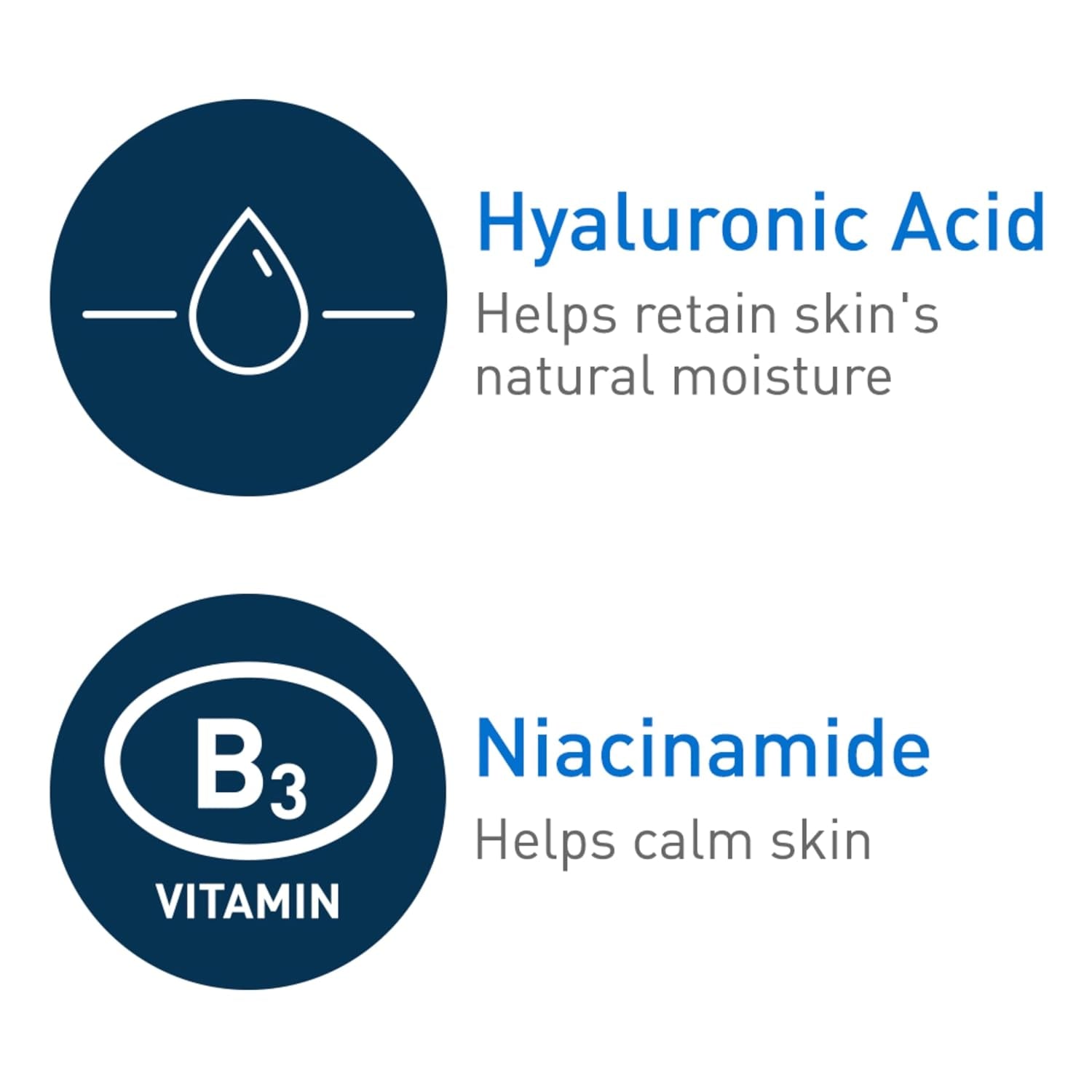 Hyaluronic Acid and Niacinamide benefits for skin hydration and calming, part of CeraVe skincare products.