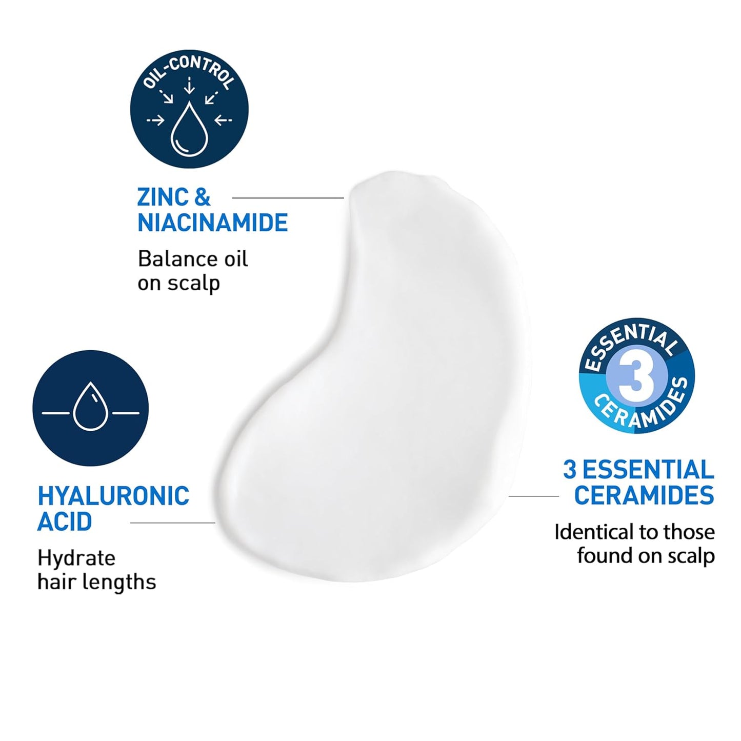 CeraVe Oil Control Balancing Conditioner ingredients: Zinc, Niacinamide, Hyaluronic Acid, and 3 Essential Ceramides for oil control hair conditioner.