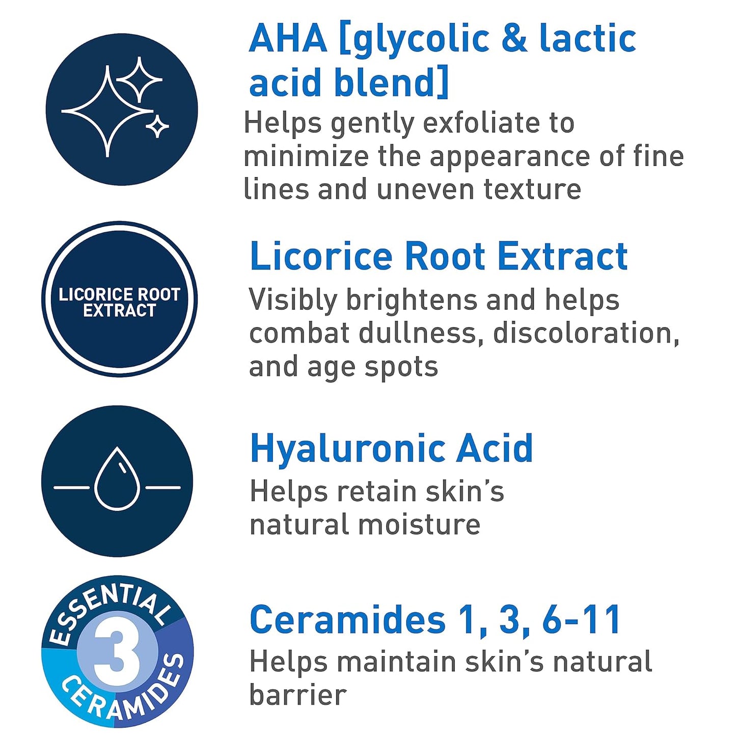 CeraVe exfoliating night cream ingredients: AHA blend, Licorice Root Extract, Hyaluronic Acid, and Essential Ceramides