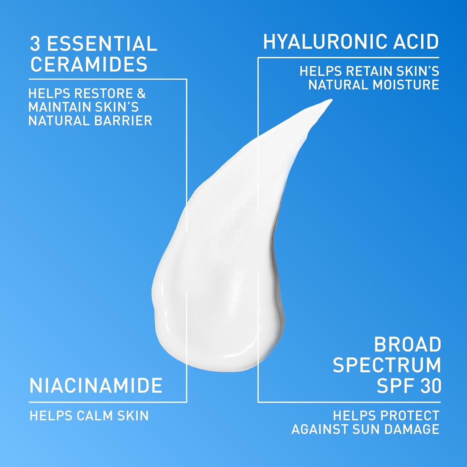 CeraVe AM facial sunscreen SPF 30 ingredients including hyaluronic acid, niacinamide, and essential ceramides.