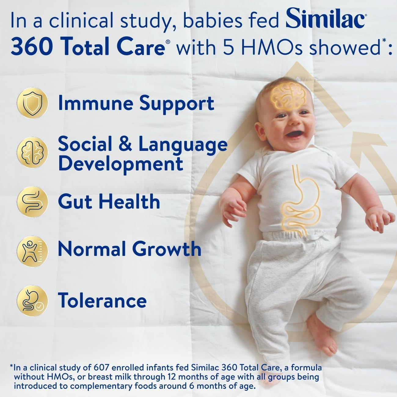 Similac 360 Total Care Infant Formula, Has 5 HMO Prebiotics, Our Closest Prebiotic Blend to Breast Milk, Non-Gmo,‡ Baby Formula, Ready to Feed, 32-Fl-Oz Bottle, Pack of 6