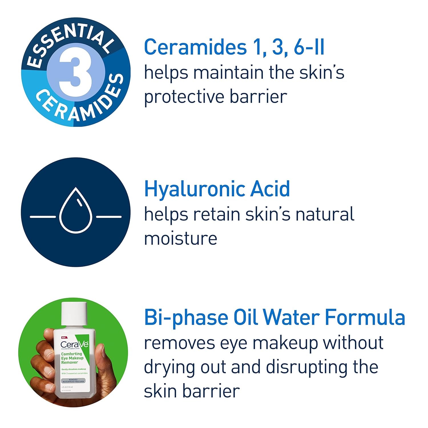 CeraVe waterproof eye makeup remover ingredients include ceramides and hyaluronic acid for skin health.