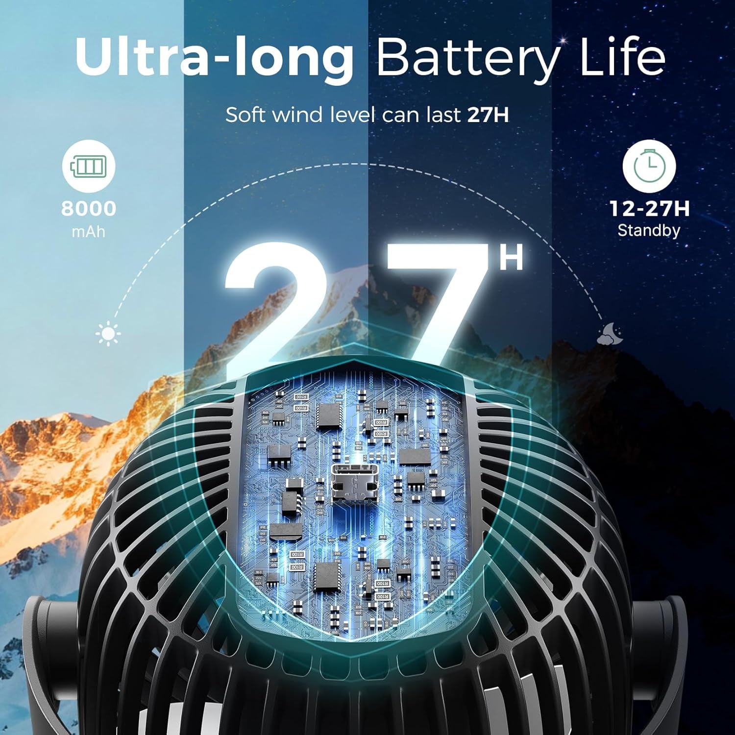 Momcozy 8000Mah Portable Stroller Fan | 27H Ultra-Long Battery Life | Detachable 4 Speed 360°Rotate | 2 Modes LED Night Light, USB Rechargeable Handheld Cooling Fan for Travel, Car Seat, Bedroom