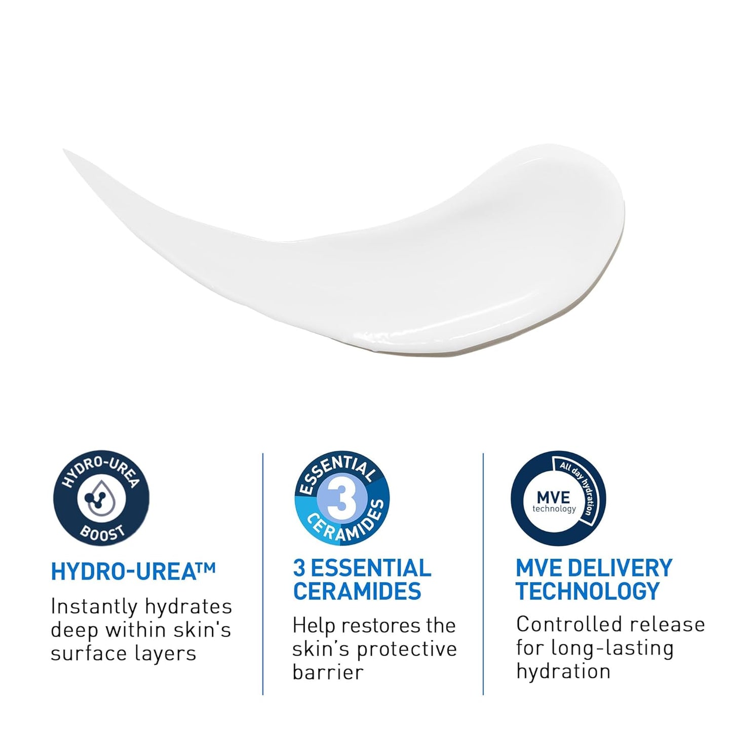 CeraVe intensive moisturizing lotion for dry skin features Hydro-Urea and essential ceramides for deep hydration.