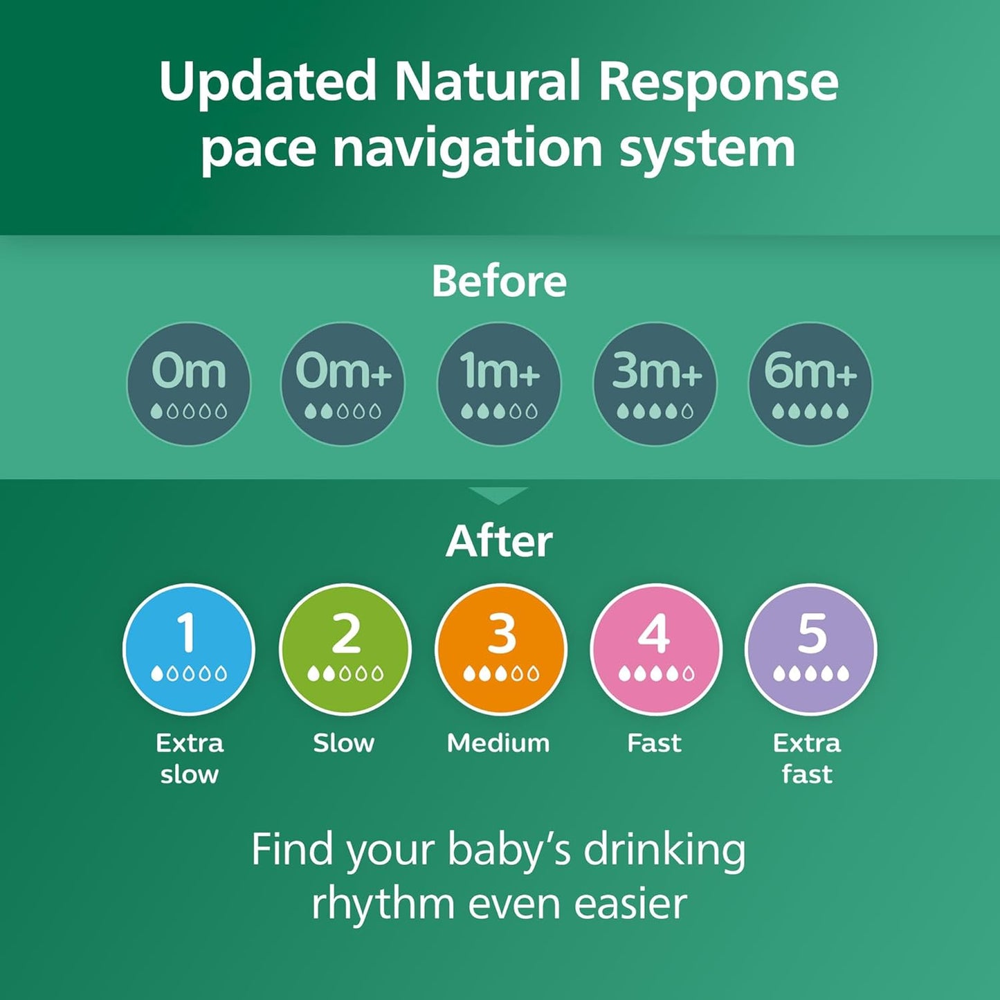 Philips Avent Natural Glass Baby Bottles with Natural Response Nipples (Slow Flow, Flow 2), 4Oz, 4-Pack, SCY910/04