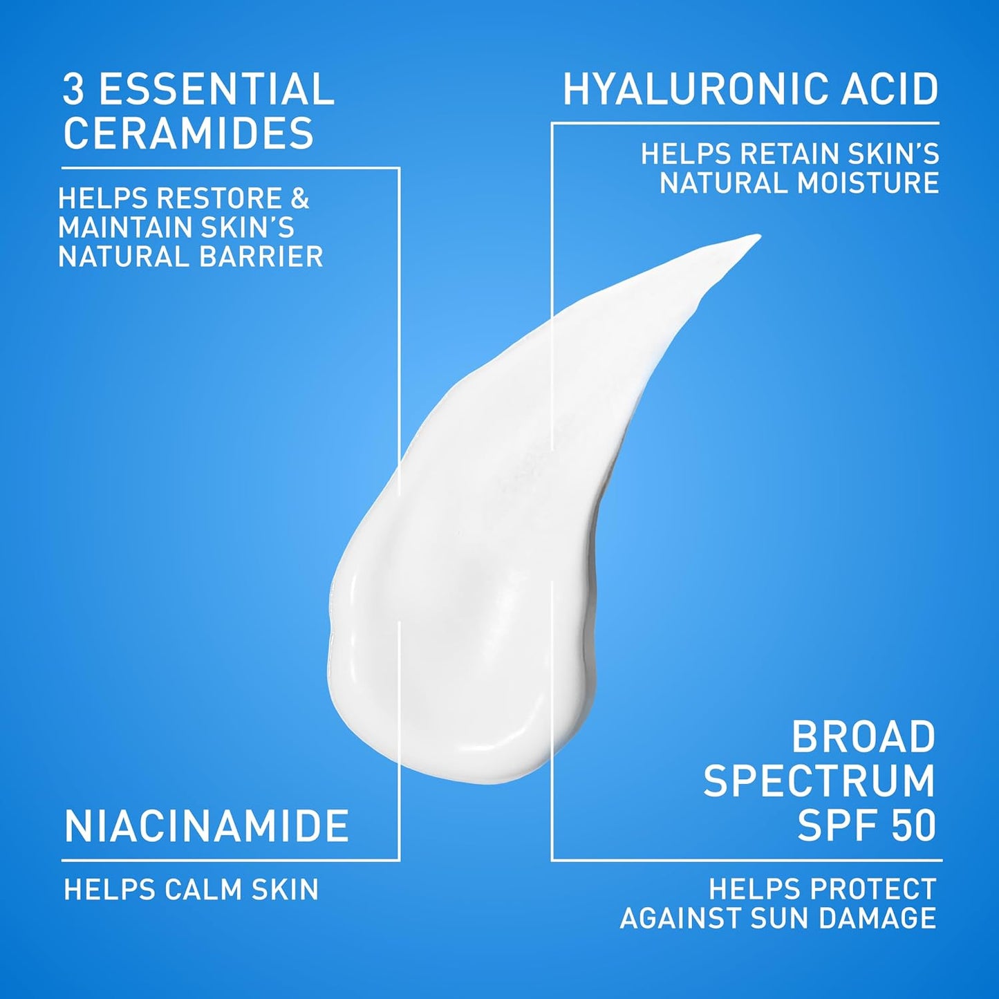 CeraVe AM moisturizing sunscreen ingredients including ceramides, hyaluronic acid, and niacinamide for skin protection.