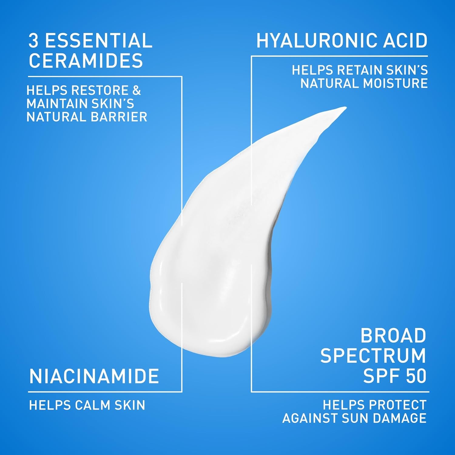 CeraVe AM moisturizing sunscreen ingredients including ceramides, hyaluronic acid, and niacinamide for skin protection.