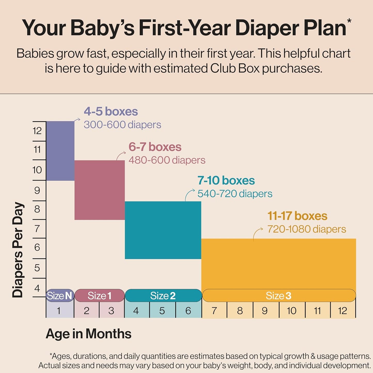 The Honest Company Comfort Dry Disposable Daytime Diapers for Sensitive Skin, Hypoallergenic, above It All + All the Alpacas, Club Box Size Newborn 72 Count