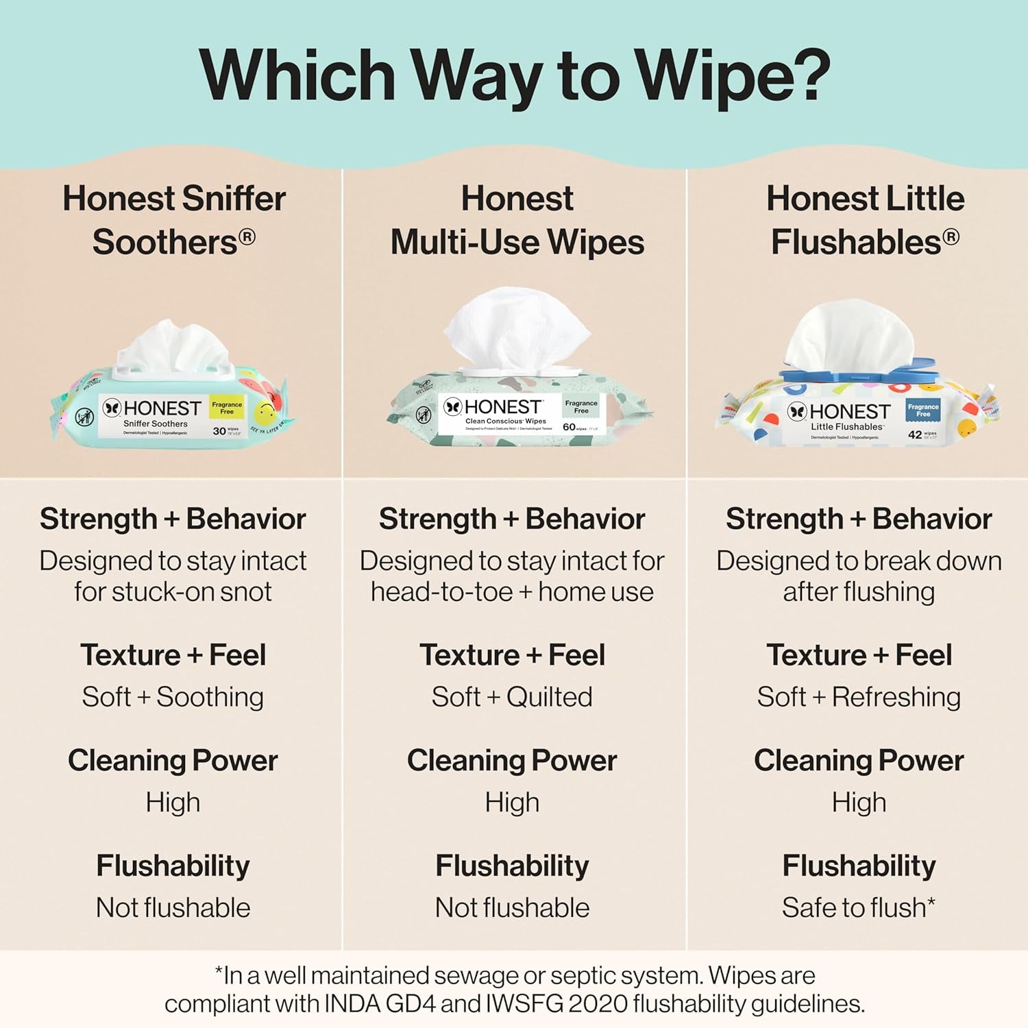 The Honest Company Plant-Based Snot Removing Wipes, Soothing Nose with Aloe, Hypoallergenic for Sensitive Skin, EWG Verified Fragrance-Free, 60 Count