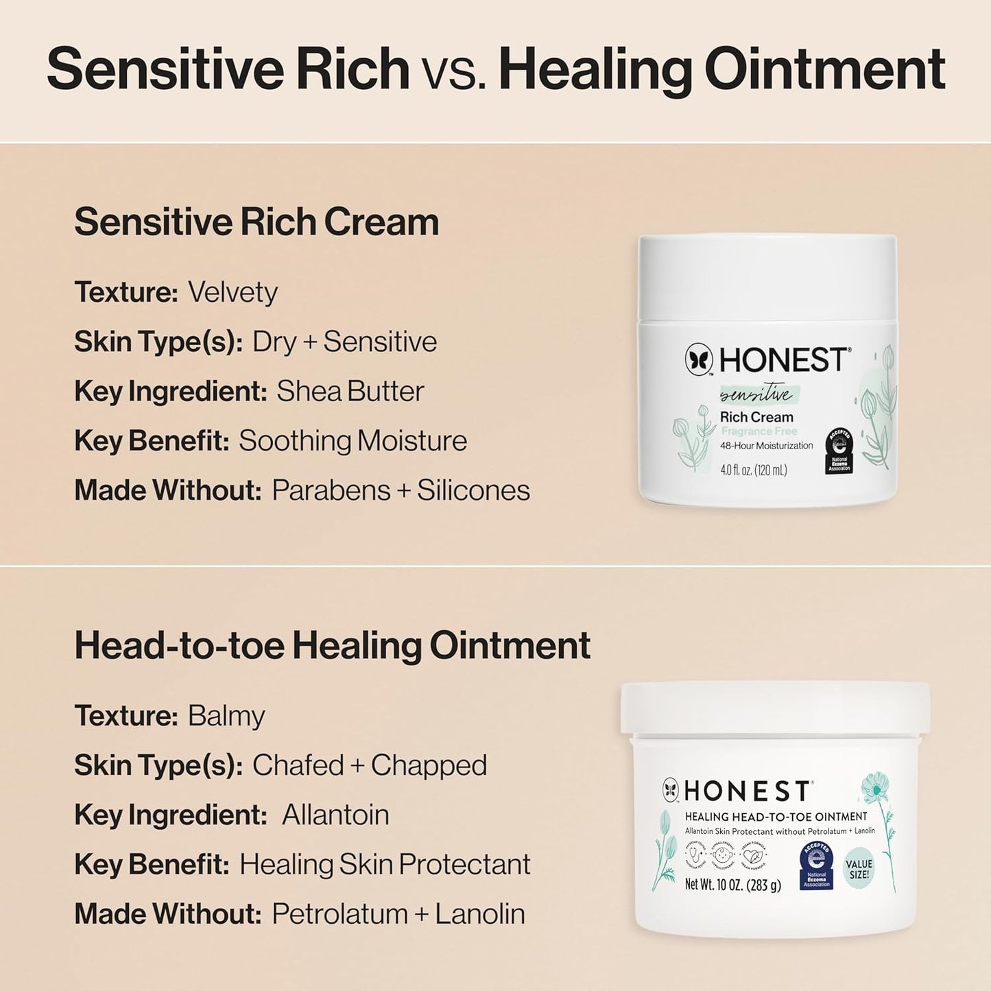 The Honest Company Sensitive Skin Rich Cream, Shea Butter, Blend of Bisabolol + Ginger Root Extract, Safe for Baby'S Sensitive Skin, Dermatologist Tested, Hypoallergenic, Fragrance Free, EWG Verified