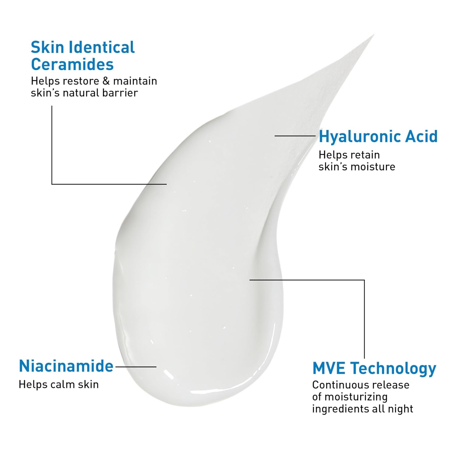 CeraVe facial moisturizing lotion set ingredients splash highlighting ceramides, hyaluronic acid, niacinamide, and MVE technology.